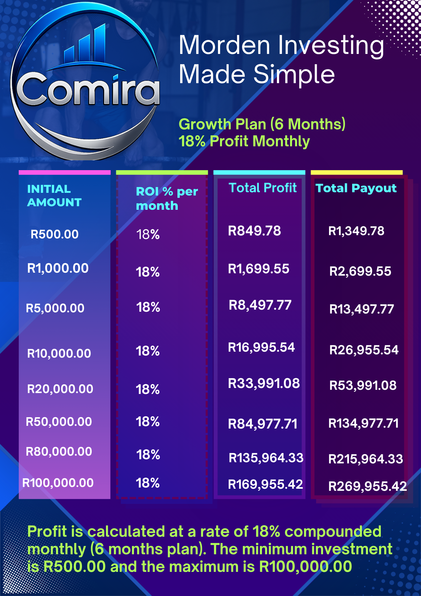 growth plan