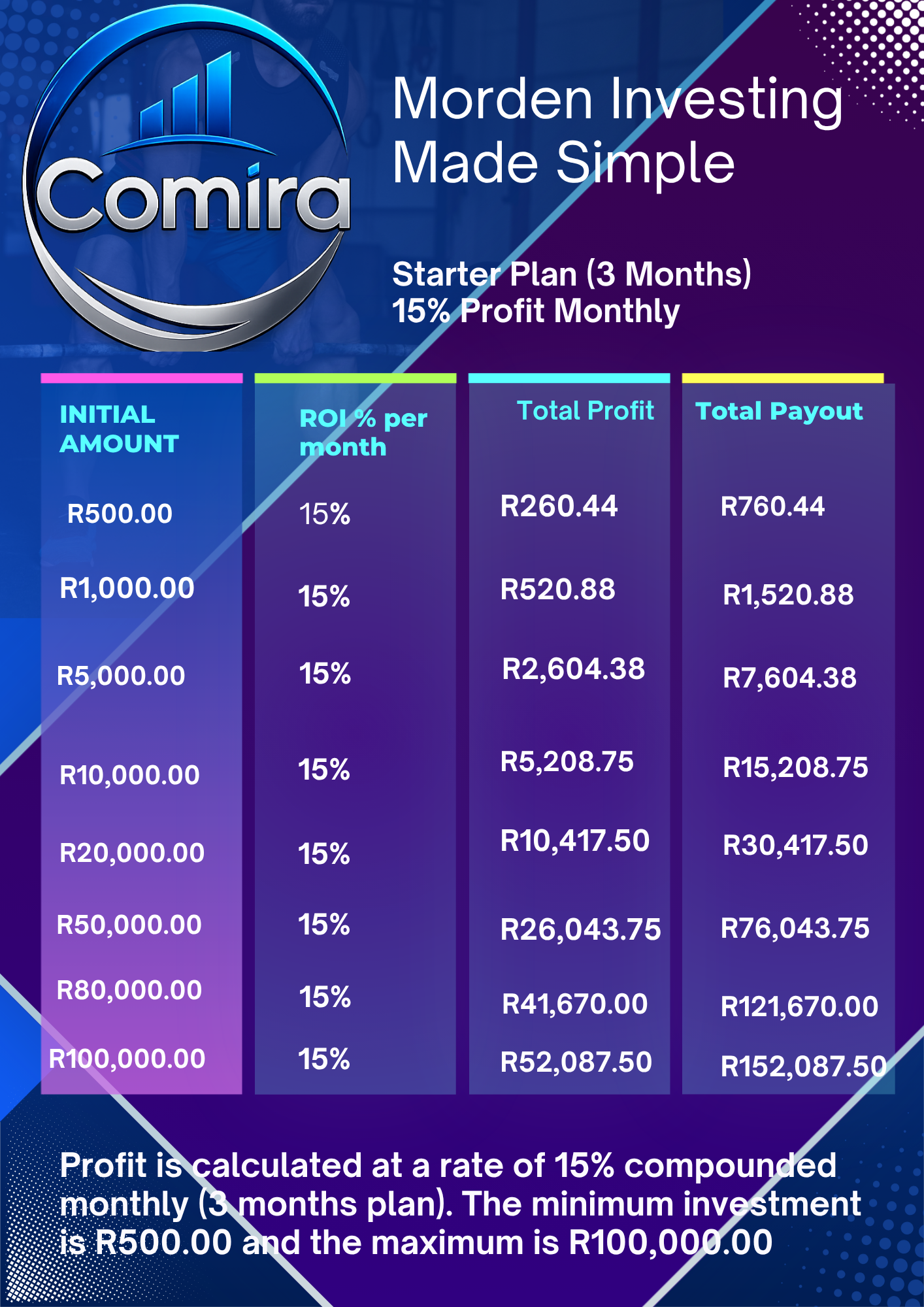 starter plan