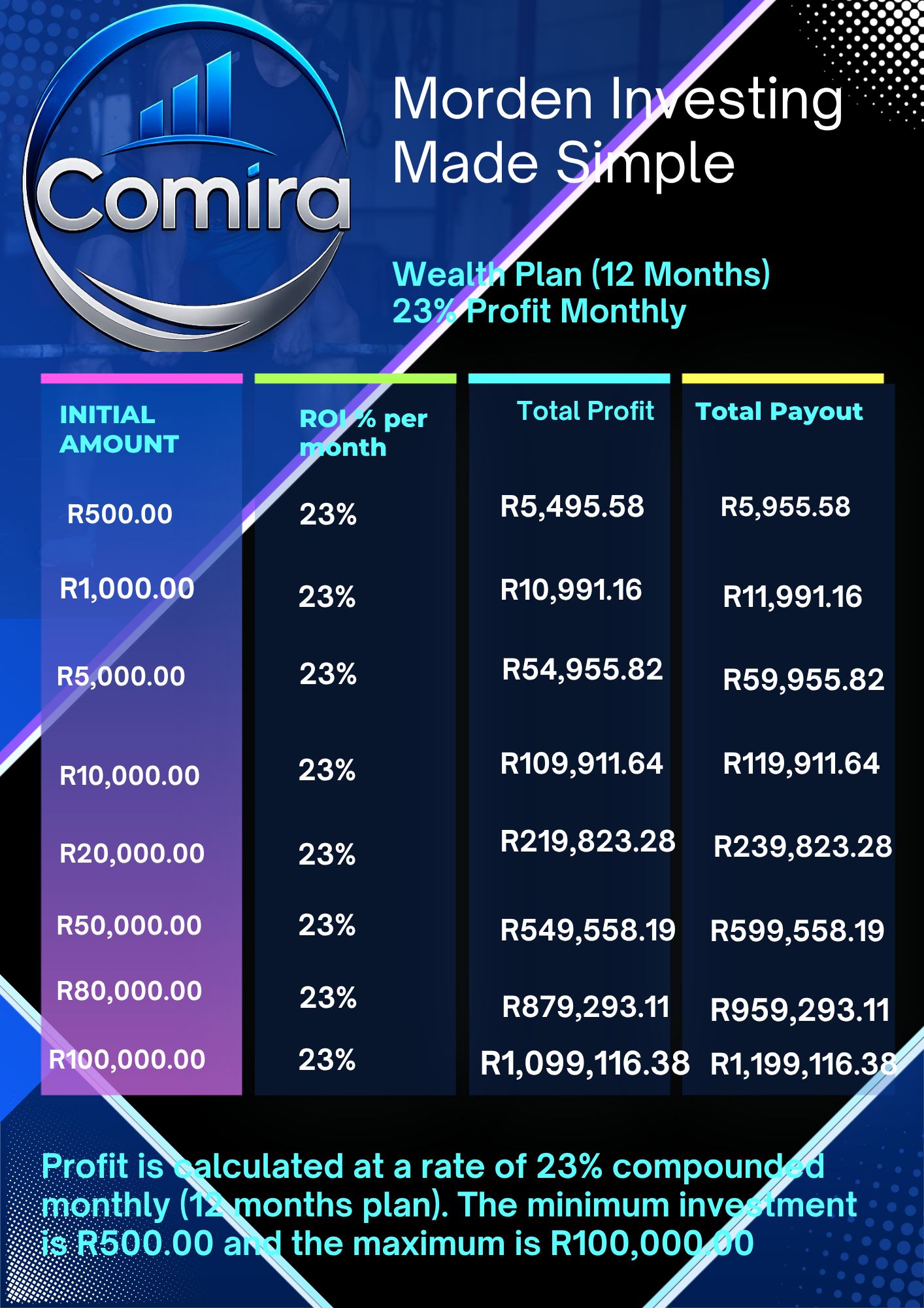 wealth plan